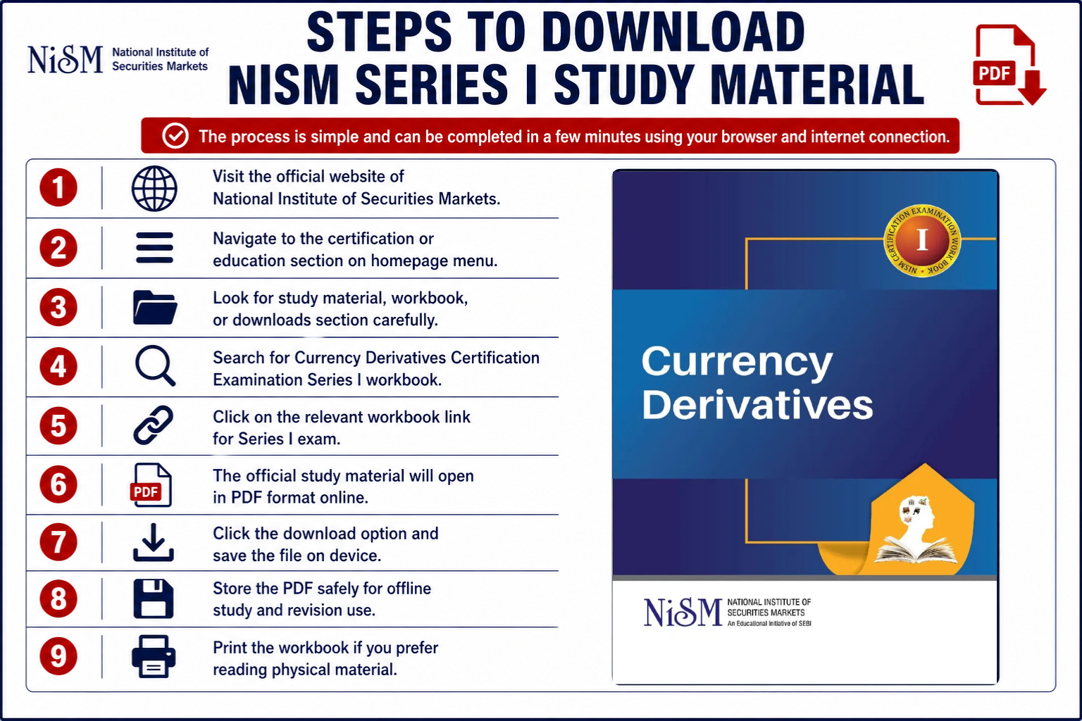 Steps to Download NISM Series I Study Material Infographic